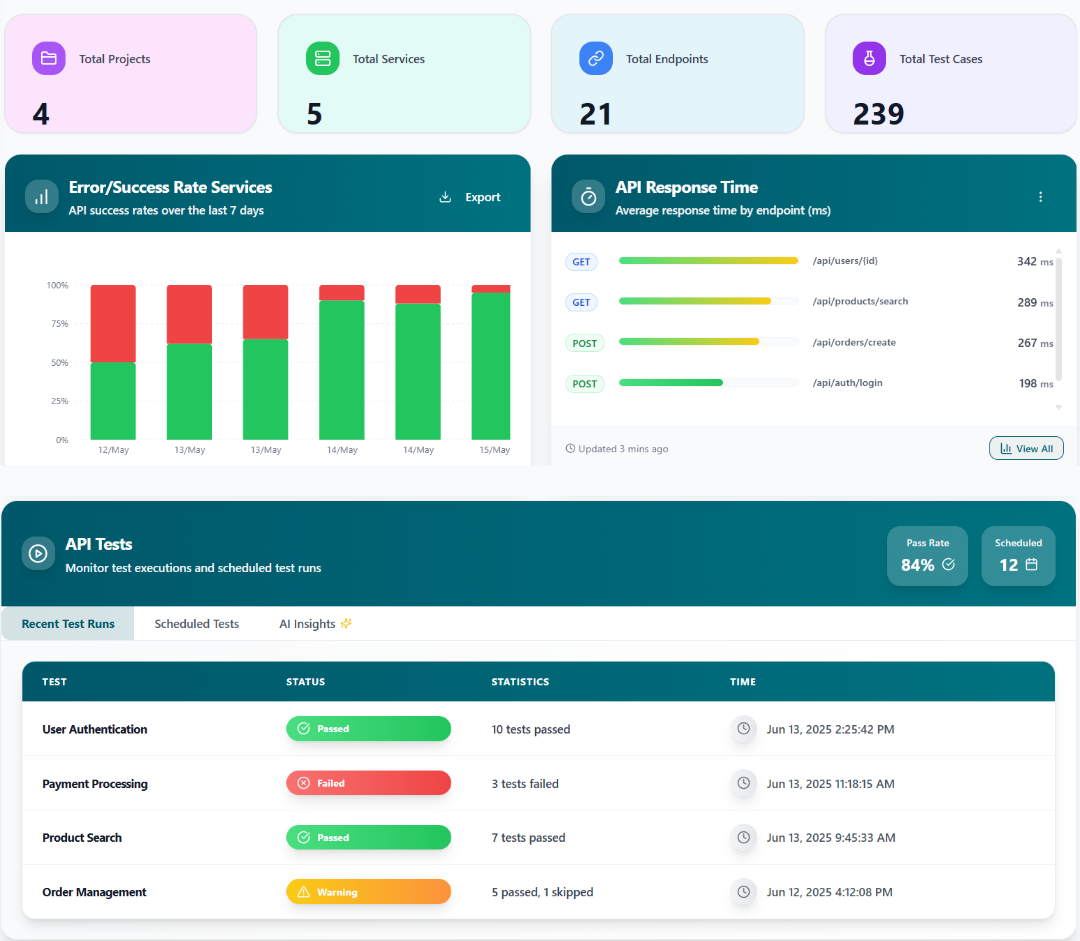 API Nova - No-Code API Testing Platform | Automated Testing & Validation